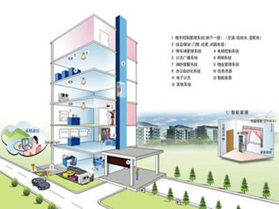 弱電智能化公司起名指南與設計要點