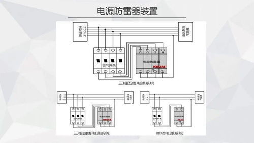 弱電工程防雷接地施工技術分享